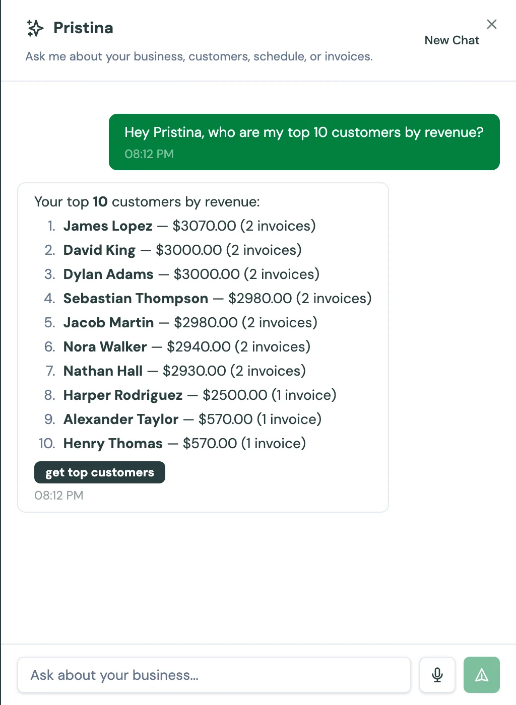 The Pristina AI assistant panel in the CleanRev web app. The owner asks "Hey Pristina, who are my top 10 customers by revenue?" and Pristina answers from the business's live data with a ranked list — James Lopez $3,070 down to Henry Thomas $570, each with its invoice count — above a visible "get top customers" tool call.